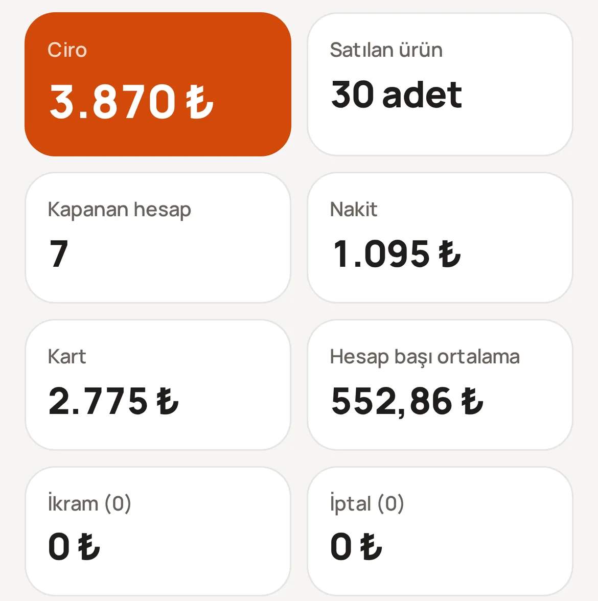 Rapor ekranı: ciro, satılan ürün, nakit, kart, ikram ve iptal