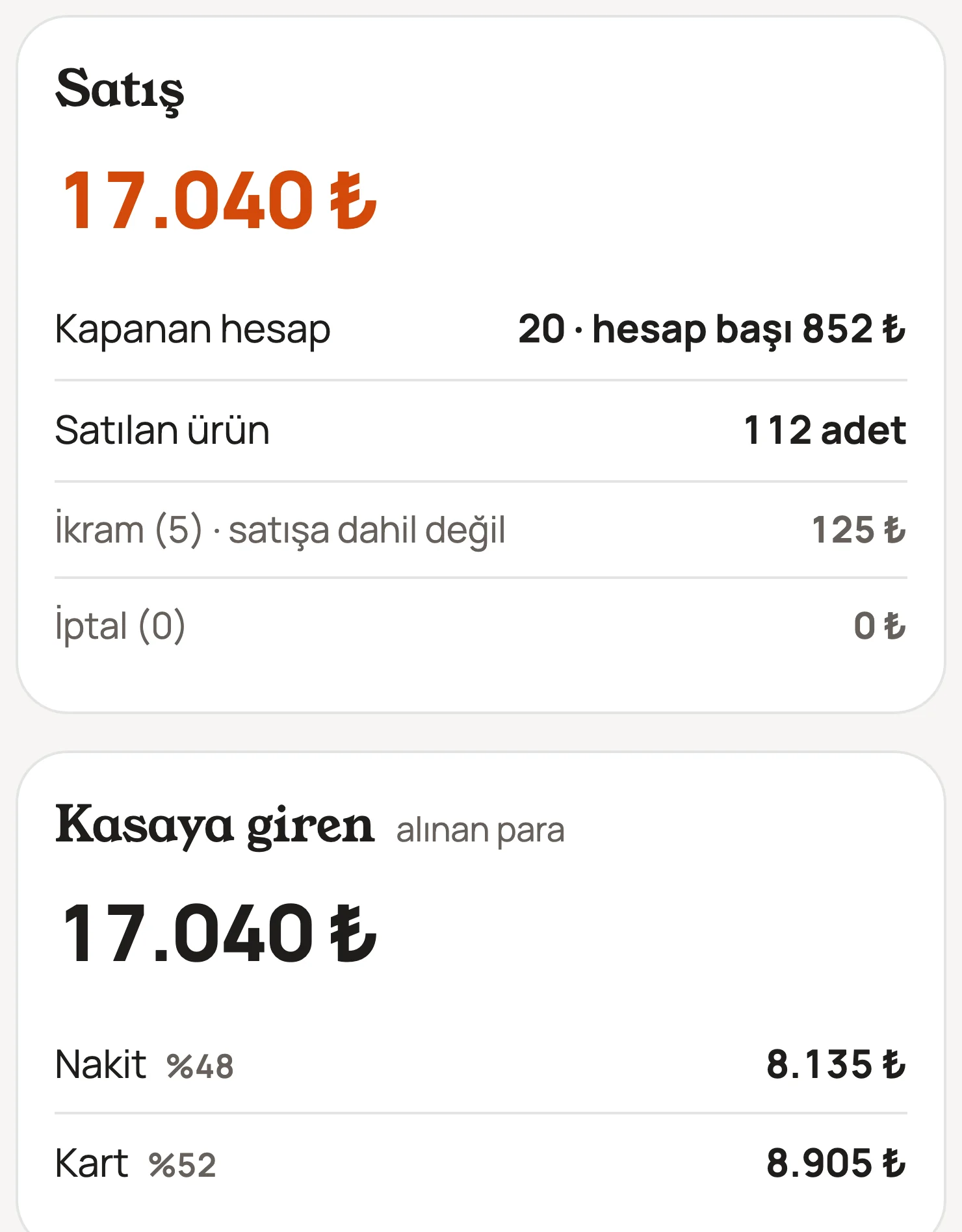 Rapor ekranı: bugünün satışı, kapanan hesap, satılan ürün, ikram ve iptal; kasaya giren nakit ve kart